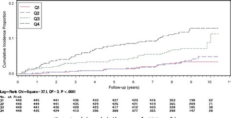 Pdf A Sas Program For Calculating Cumulative Incidence Of Events