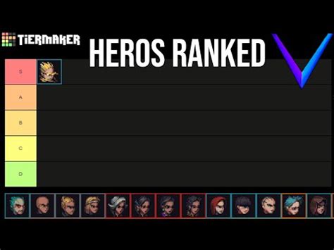 Slice Dice Hero Tier List Winstreak Hard Winstreaks Youtube