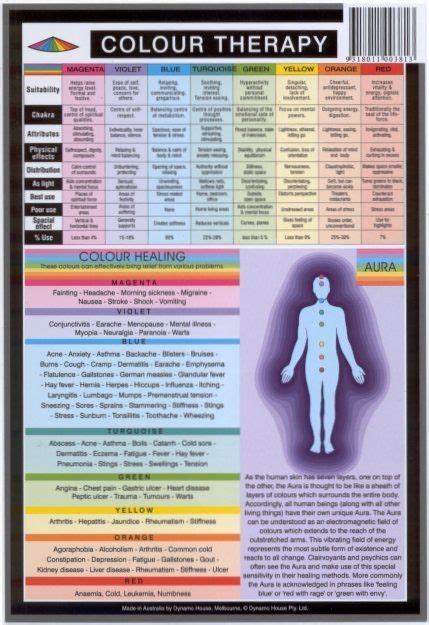 Colour Therapy Chart Front Holistic Healing Reiki Healing Energy