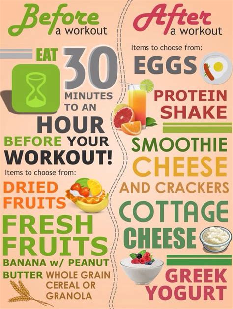 30 Minute Do You Eat Before Or After A Workout In The Morning For