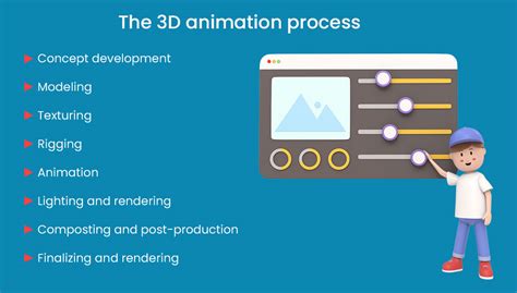 The Complete Guide To The 3d Animation Process