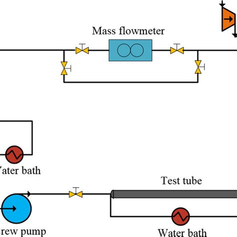 The Schematic Of The Laboratory Flow Loop Apparatus Download