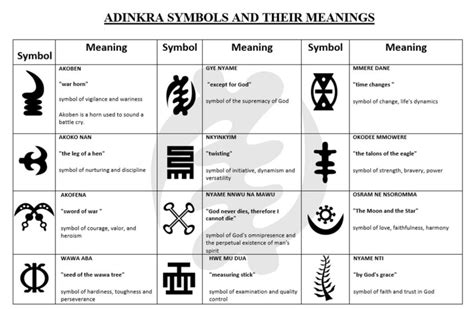 African Symbols And Meanings Pdf Calorie