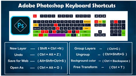 Adobe Photoshop Shortcut Keys Mcq Adobe Photoshop Mcq Questions And Answers Photoshop