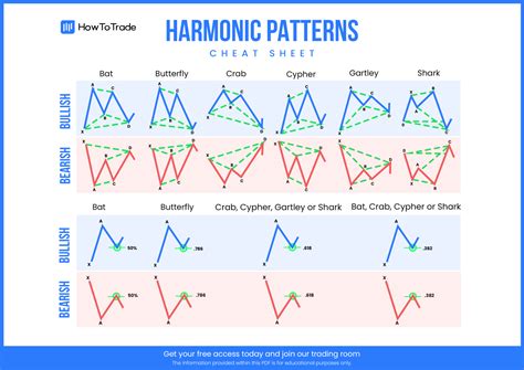 Harmonic Patterns Cheat Sheet Free Download Howtotrade