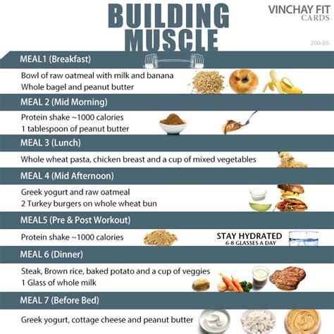 Building Muscle Meal Plan Vinchay Labs Muscle Building Meal Plan Workout Food Muscle