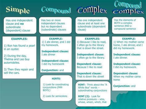 Ppt Eq How Do I Identify Simple Compound Complex And Compound