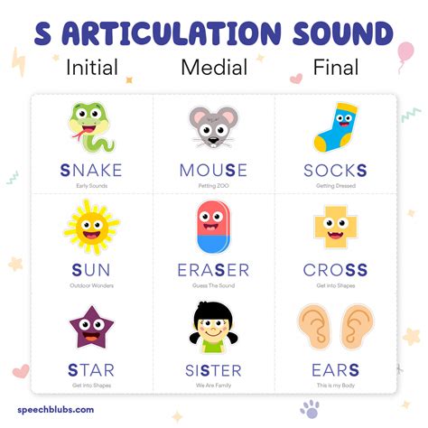 S Sound Articulation Therapy Guide Speech Blubs