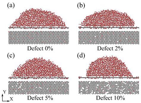 Molecules Free Full Text Wetting Properties Of Defective Graphene