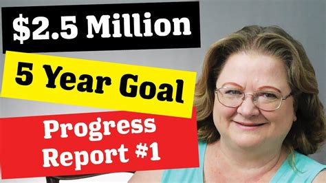 Million Dollar Retirement Account Goal Progress Report 1 Youtube