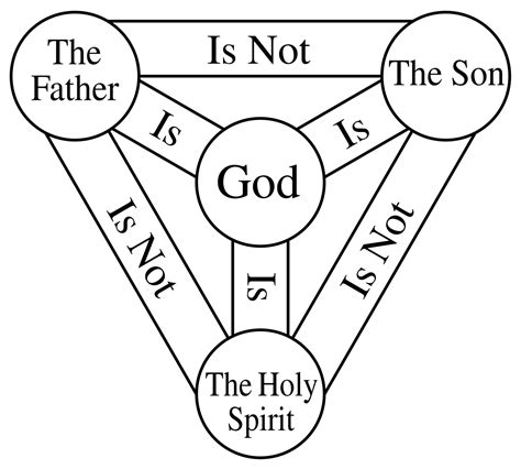 How Does The Trinity Work Faith And Science Conversation The