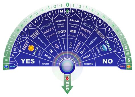 Download pendulum charts ebook a4 free. New Pendulum Charts - Spiritual Forums