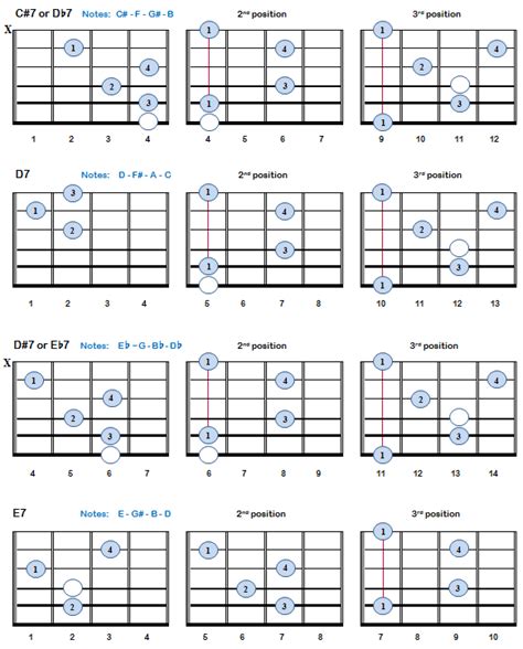 Beginner Guitar Chord Chart Major Minor Th Chords 31899 Hot Sex Picture