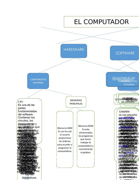 Triazs Mapa Conceptual De La Historia De La Computadora Y Sus