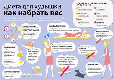 Похудела как потолстеть