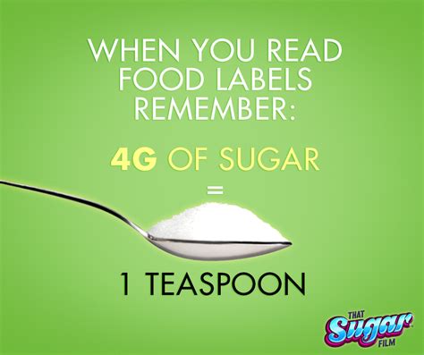 There is 4.2 grams in 1 teaspoon which tells me it would take some calculating to measure how many teaspoons are in a gram. That Sugar Movement on Twitter: "Something to remember ...