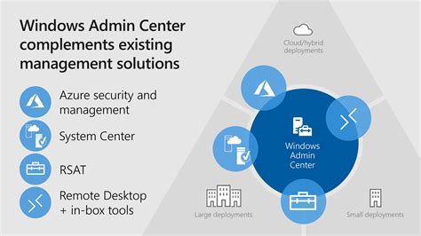 ¿qué Es Windows Admin Center Microsoft Learn