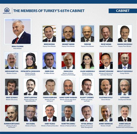 Turkish Premier Announces Major Cabinet Reshuffle