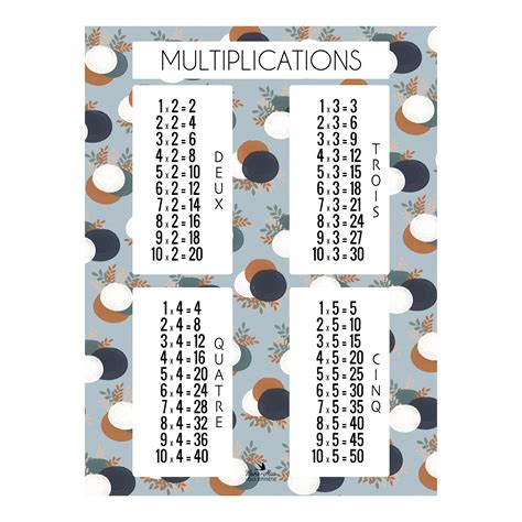 Affiche Poster Table De Multiplication Bleu Clair Marie Alice Vous