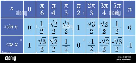 tableau bleu de valeurs de trigonométrie Image Vectorielle Stock Alamy