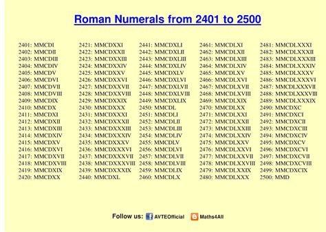 Comment Ecrire 10000 En Chiffre Romain - Numeral Numbers 1 1000 Gallery