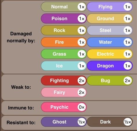 How To Use Absol And Mega Absol Guide Pokémon Amino