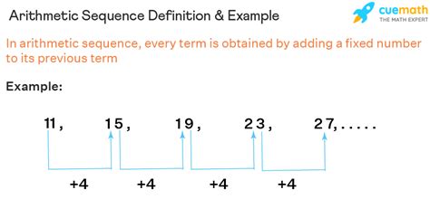 Arithmetic Sequence Formula Definition Examples Applications