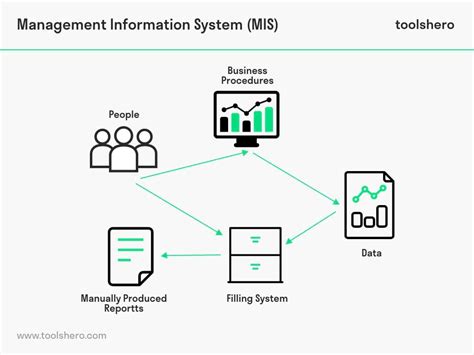 Management Information System MIS Toolshero