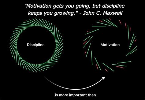 Motivation Vs Discipline How To Cultivate Both For Success ∙ Mindset