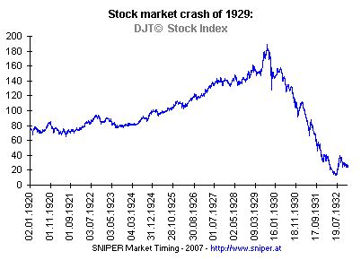Find the perfect stock market graph stock illustrations from getty images. Anthony Marr: March 2013