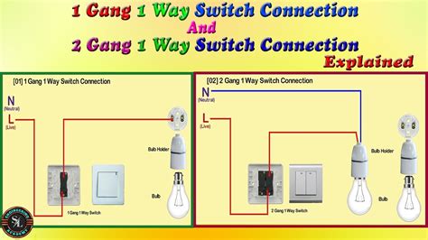 The cable going to the light switch is connected as follows fig 2. 1 Gang & 2 Gang, 1 Way Switch Connection / How to Wire One Gang & Two Gang Light Switch ...