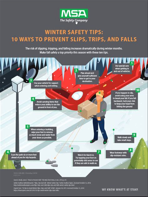 Winter Safety Tips 10 Ways To Prevent Slips Trips And Falls
