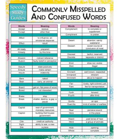 Commonly Misspelled And Confused Words Speedy Study Guides Buy