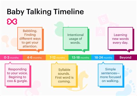 Baby Talk Milestones When Do They Start Talking Sittercity