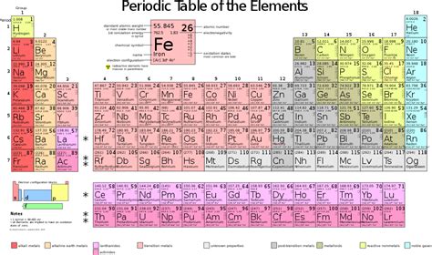 Iron Periodic Table Number Of Neutrons Review Home Decor