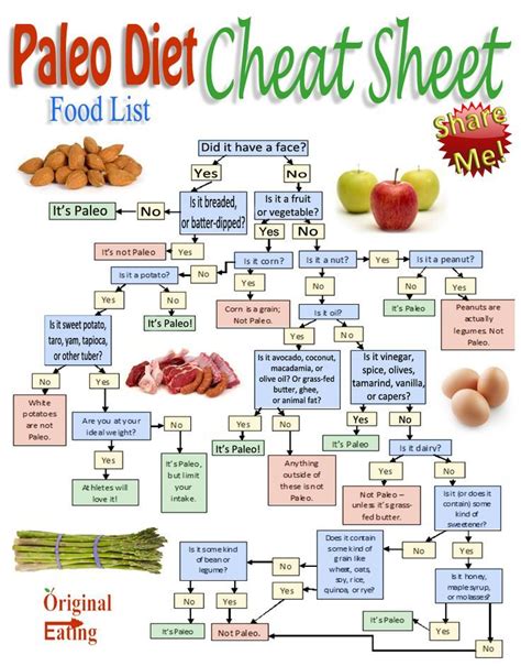 310 cals, 15 g fat, 4.5 g sat fat, 610 mg sodium, 32 g carbs, 9 g fiber, 13 g protein. Diabetic eating plan: Healthy food for diabetics | Paleo ...