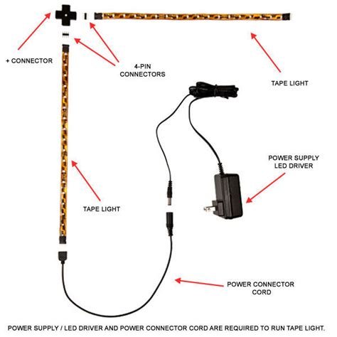 Interconnecting wire routes may be shown approximately, where particular receptacles or. LED Strip Light Power Supply | 24 Watt - 12 Volt