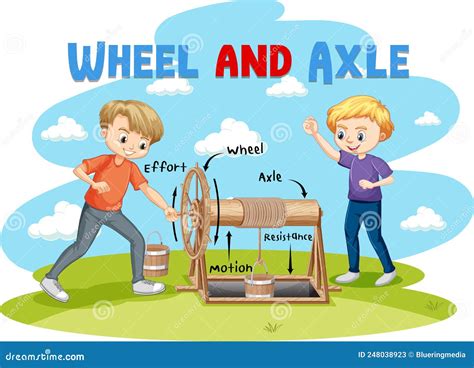 Wheel And Axle Infographic Diagram Vector Illustration Cartoondealer