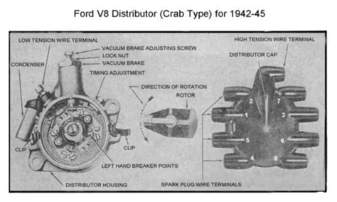 Spark Plug Wiring Diagram For Chevy 350 Wiring Draw