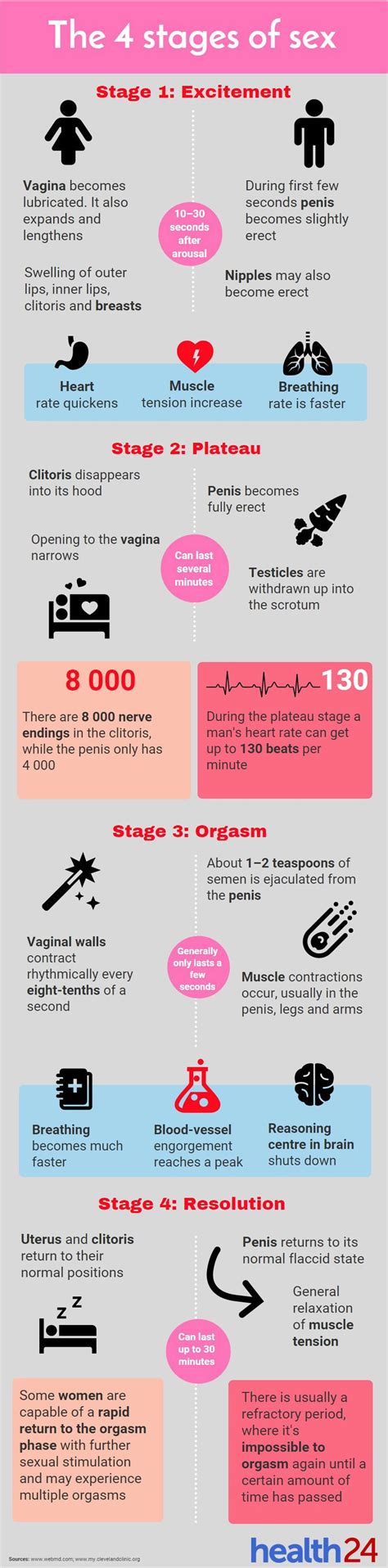 SEE What Happens To Your Body During Sex Health