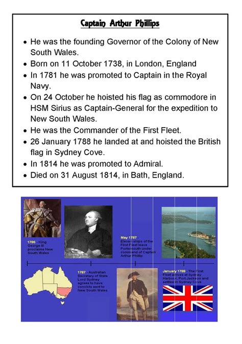Pin By Kirstin Jackson On Group 2 History Resource History Resources