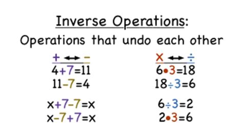 What are Inverse Operations? Video for 6th - 12th Grade | Lesson Planet