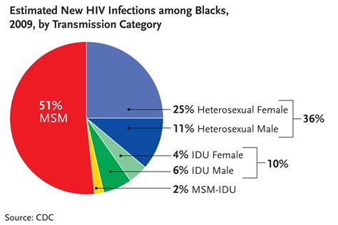 Cienciasmedicasnews Cdc Nchhstp Newsroom National Black Hivaids Awareness Day 2012 Video