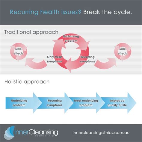 improving quality of life through holistic approaches holistic approach holistic infographic