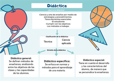 Que Es Material Didactico Y Sus Caracteristicas Varios Materiales