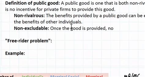 Contrary to what the name implies, market failure does not describe inherent imperfections in the market economy—there can be market failures in government. Public Goods as a Market Failure - part 1 - YouTube