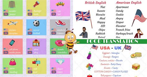 British Vs American English What Are The Differences Fluent Land