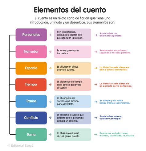 Elementos De Un Cuento Características Y Ejemplos