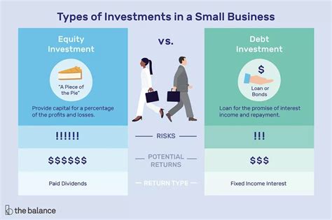 Two Types Of Investments In A Small Business