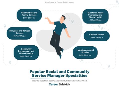 How To Become A Social And Community Service Manager Career Sidekick